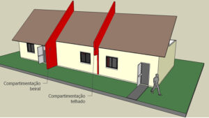 Dimensionamento e Área Máxima de Compartimentação Como Calcular Corretamente Segundo a IT-09-2025