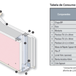 Instalação de Parede Corta-Fogo Como Atender à IT-09-2025 em Edificações Industriais