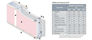 Instalação de Parede Corta-Fogo Como Atender à IT-09-2025 em Edificações Industriais