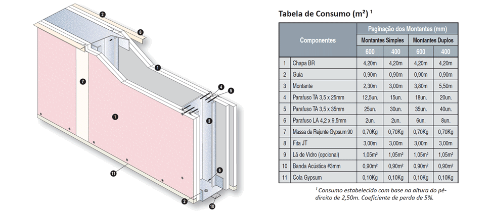 Instalação de Parede Corta-Fogo Como Atender à IT-09-2025 em Edificações Industriais